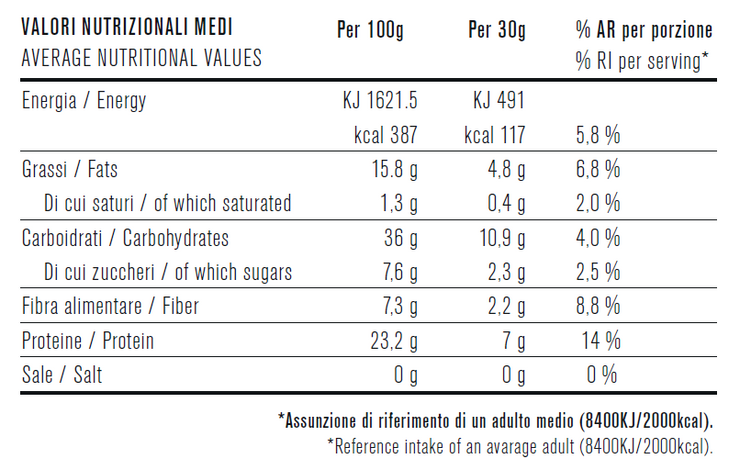 Protein Muesli