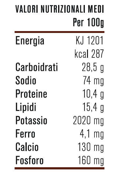 Caffè Arabica